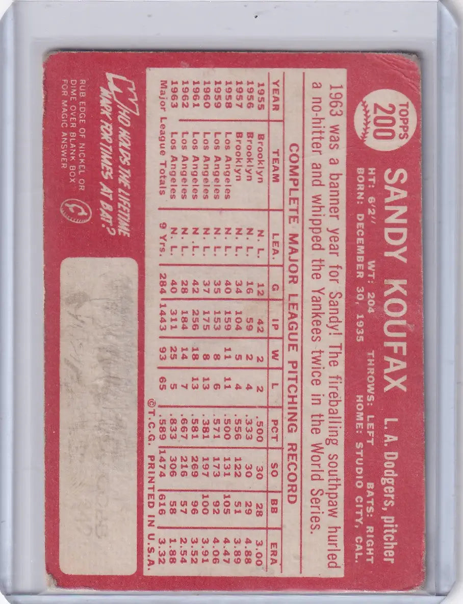 Vintage red Topps Baseball card featuring Sandy Koufax of the Los Angeles Dodgers