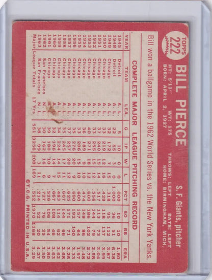 Back side of 1964 Topps Baseball #222 Billy Pierce card with San Francisco Giants stats
