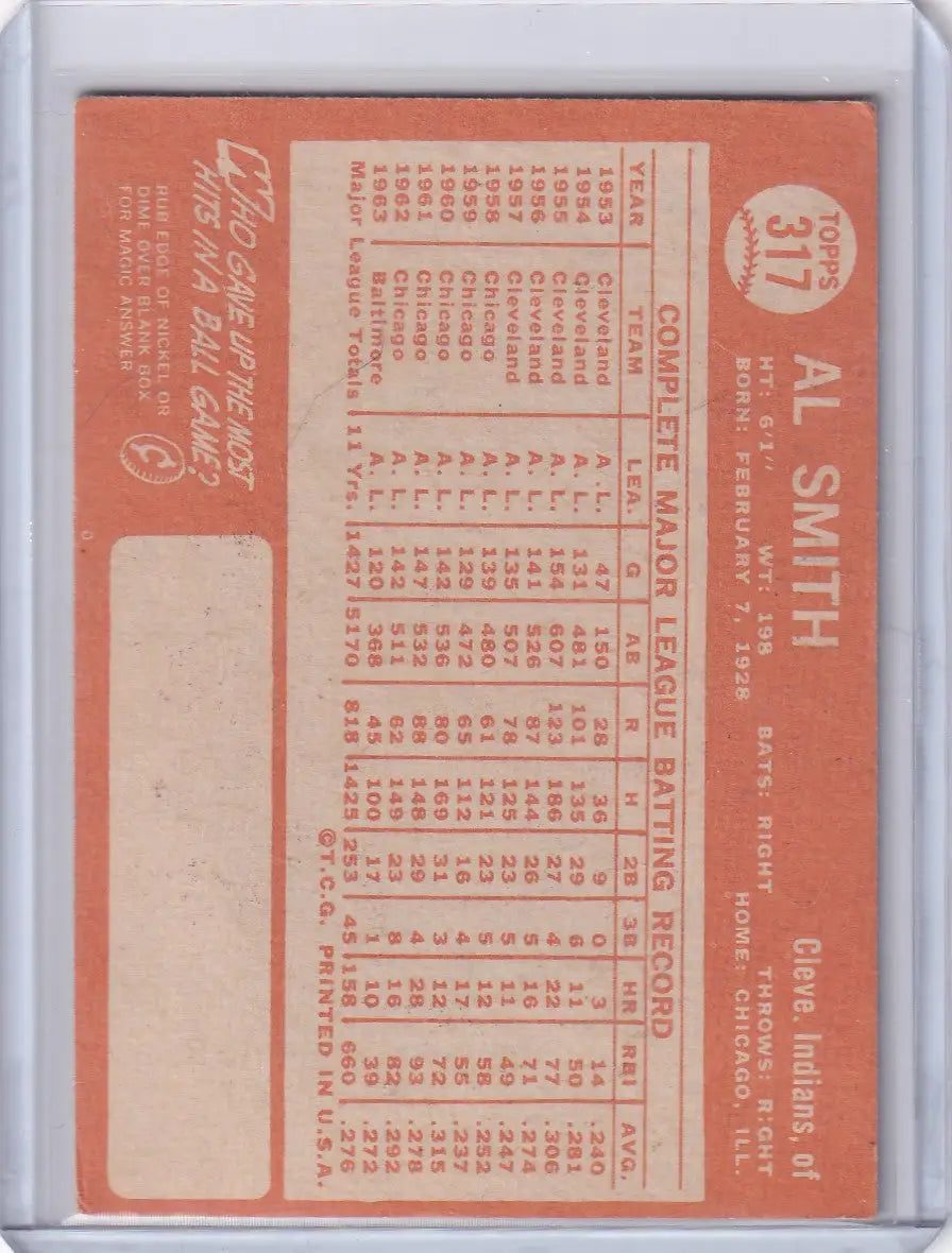 Back side of 1964 Topps Baseball card featuring Smith - Cleveland Indians stats