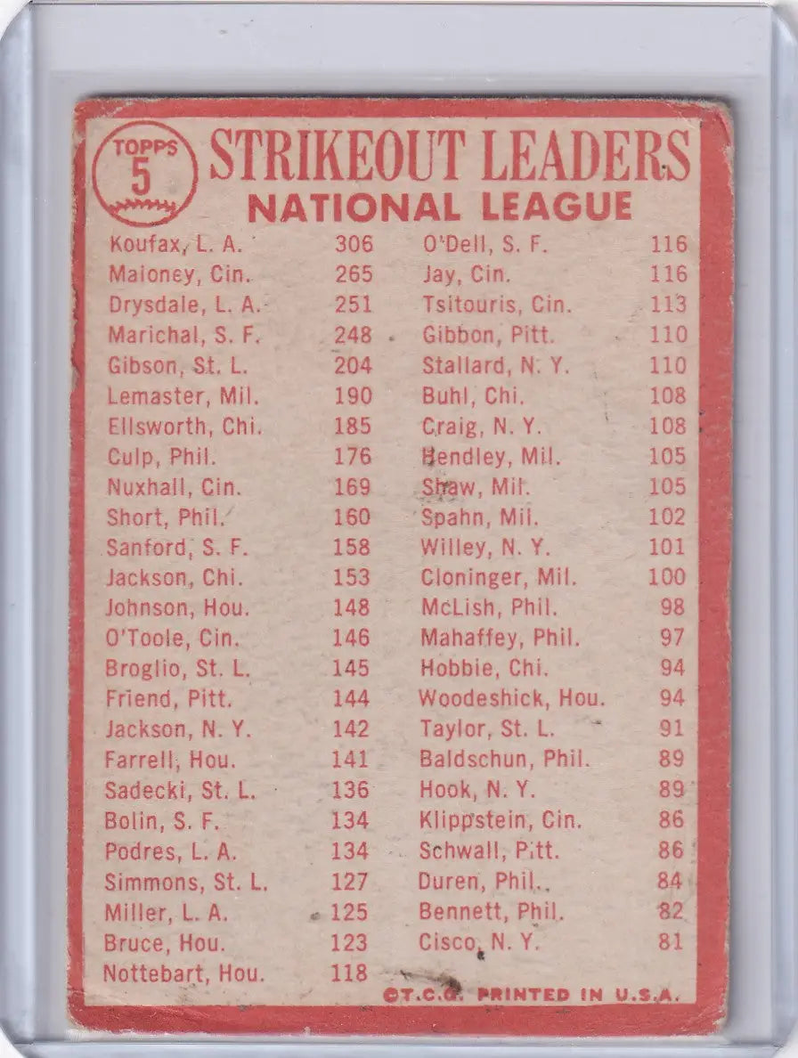 Vintage Topps Baseball card featuring 1963 NL Strikeout Leaders - Koufax, Maloney, Drysdale