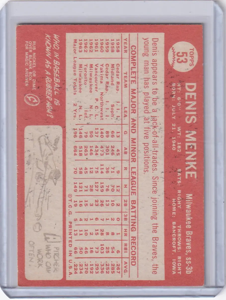 Vintage red Topps Baseball card featuring Denis Menke of the Milwaukee Braves