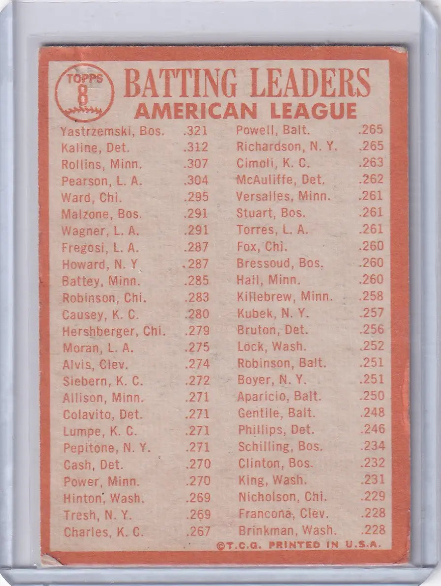 Vintage 1960s Topps Baseball batting leaders card featuring Yastrzemski, Kaline, and Rollins