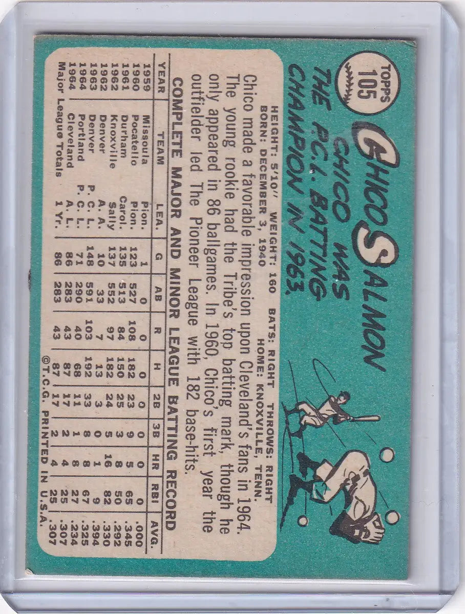 Vintage Topps Baseball card of Chico Salmon from the Cleveland Indians with player stats