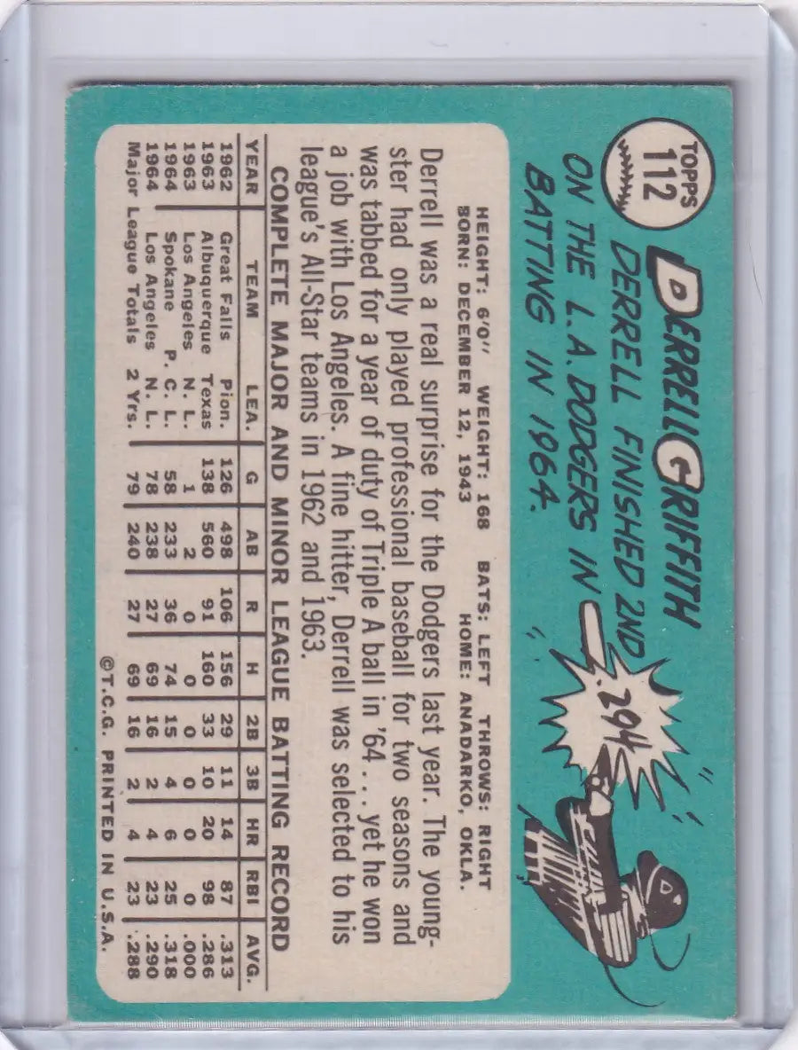 Vintage Topps Baseball card of Derrell Griffith on teal background, Los Angeles Dodgers RC