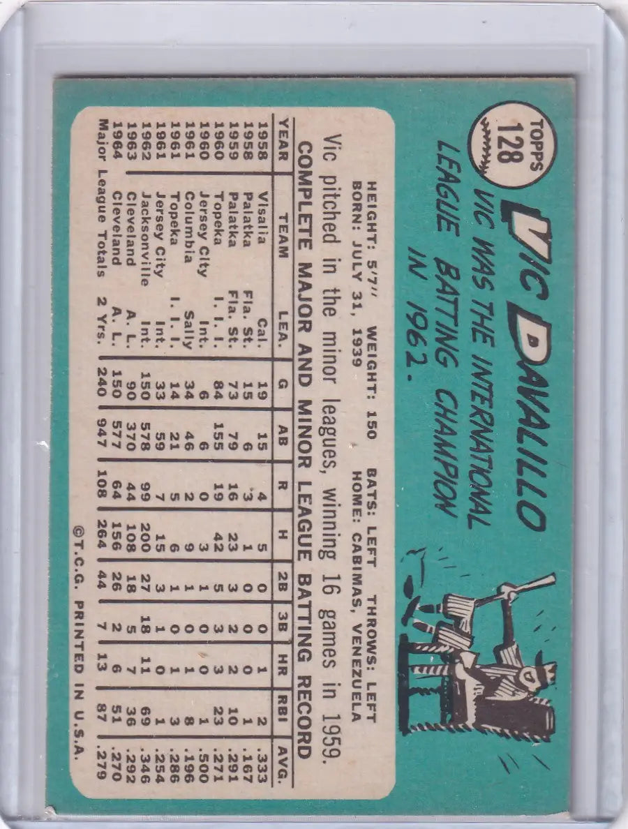1965 Topps Baseball card of Vic Davalillo featuring player stats for Cleveland Indians
