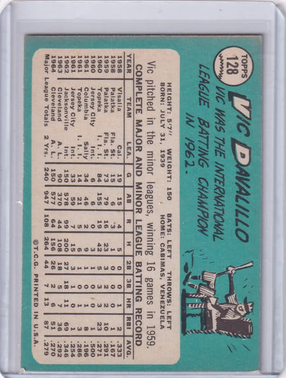 1965 Topps Baseball card of Vic Davalillo featuring player stats for Cleveland Indians