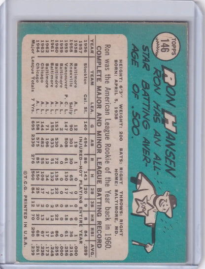 Vintage 1965 Topps Baseball card of Ron Hansen from the Chicago White Sox team