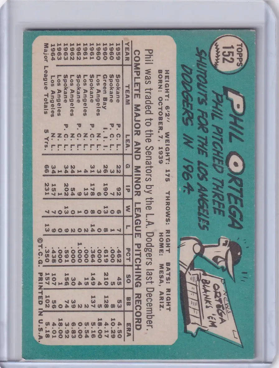 Vintage 1965 Topps Baseball #152 Phil Ortega card featuring player stats and cartoon graphic