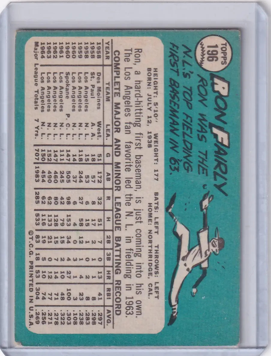 Vintage 1965 Topps Baseball card of Ron Fairly, Los Angeles Dodgers pitcher statistics