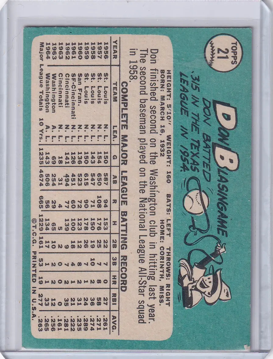 1965 Topps Baseball card of Don Blasingame with Washington Senators stats and illustration