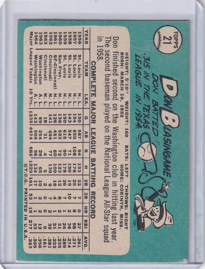 1965 Topps Baseball card of Don Blasingame with Washington Senators stats and illustration