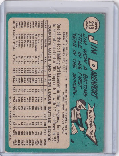 Baseball card of Jim Davenport showcasing player stats for San Francisco Giants on teal