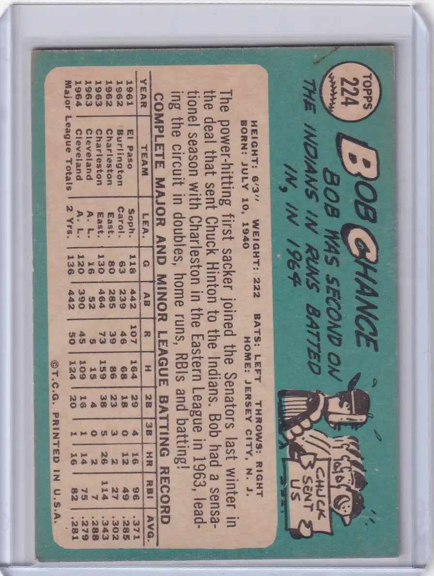 Bob Chance 1965 Topps Baseball card with stats on teal and tan background