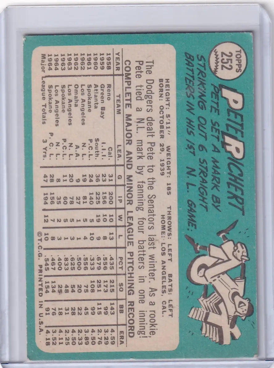 Vintage 1965 Topps Baseball card of Pete Richert from the Washington Senators