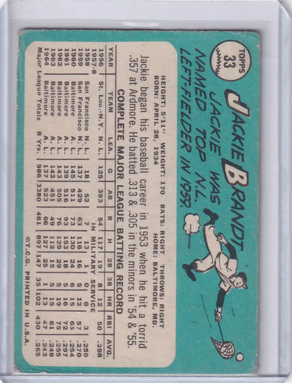 1965 Topps Baseball card of Jackie Brandt with stats and pitcher illustration, Baltimore Orioles