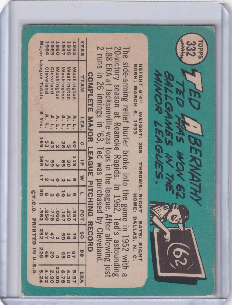 1965 Topps Baseball #332 Ted Abernathy card showcasing Cleveland Indians player stats and mascot
