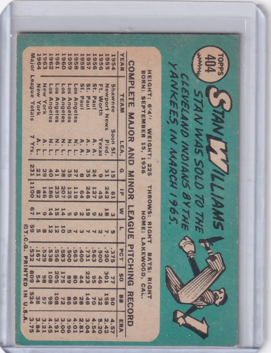 Vintage 1965 Topps Baseball card featuring Stan Williams of the Cleveland Indians