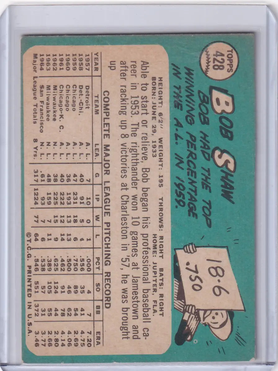 Vintage 1965 Topps Baseball card featuring Bob Shaw of the San Francisco Giants