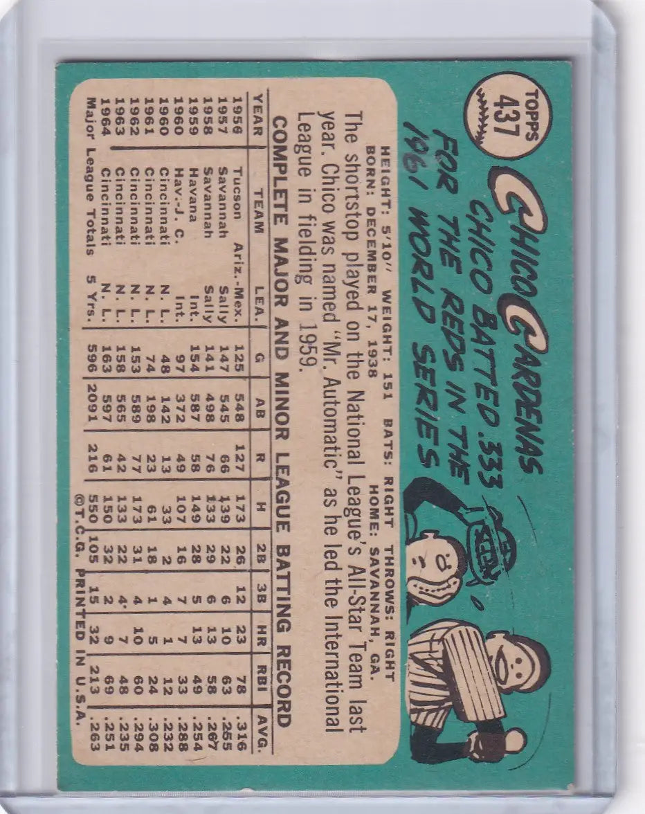 1965 Topps Baseball #437 Chico Cardenas - Cincinnati Reds