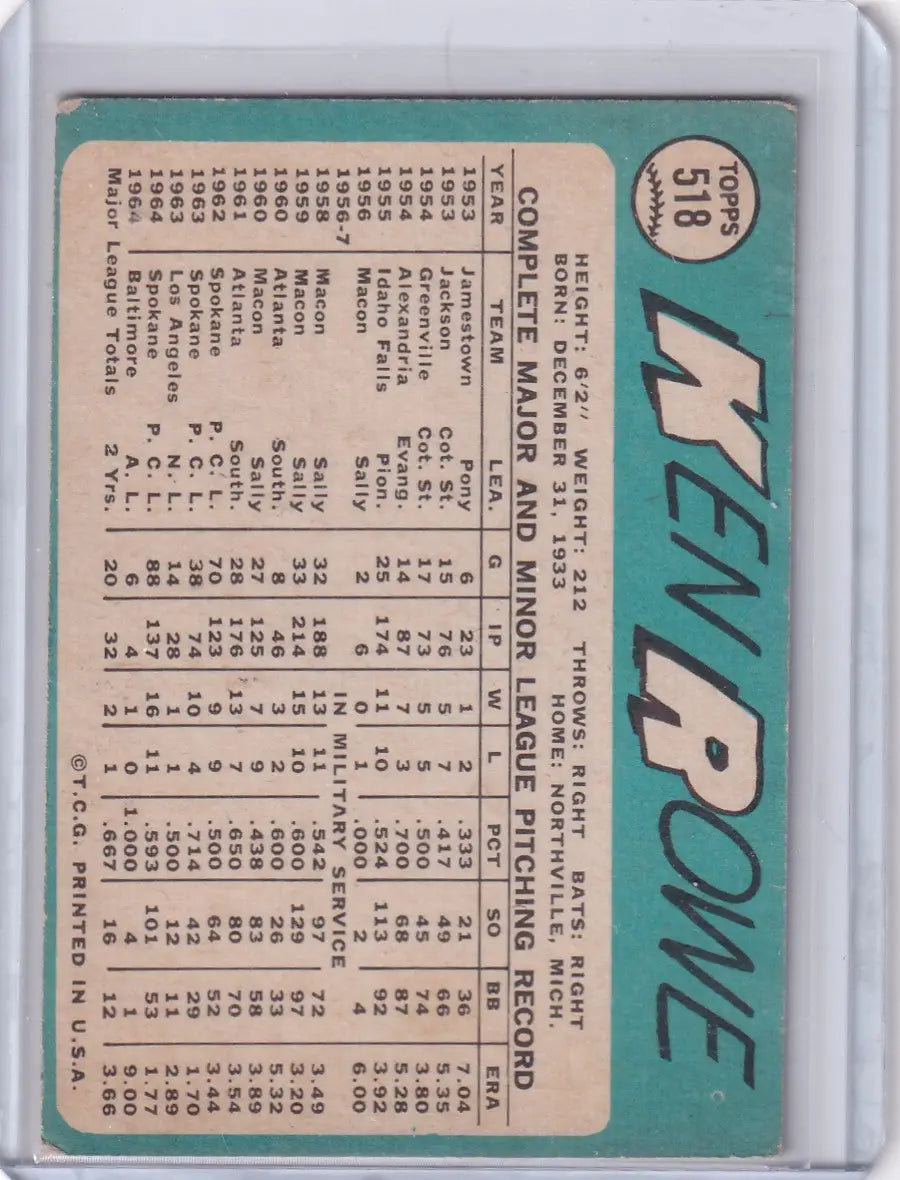 1965 Topps Baseball Card of Ken Rowe with player stats for Baltimore Orioles