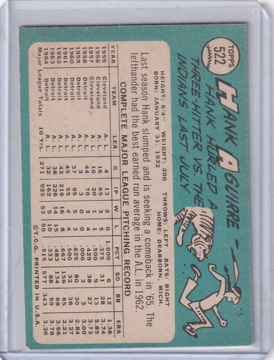 1965 Topps Baseball card of Hank Aguirre showcasing Detroit Tigers stats and illustration