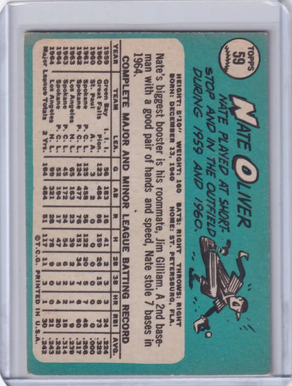 Vintage 1965 Topps Baseball card of Nate Oliver from Los Angeles Dodgers with statistics