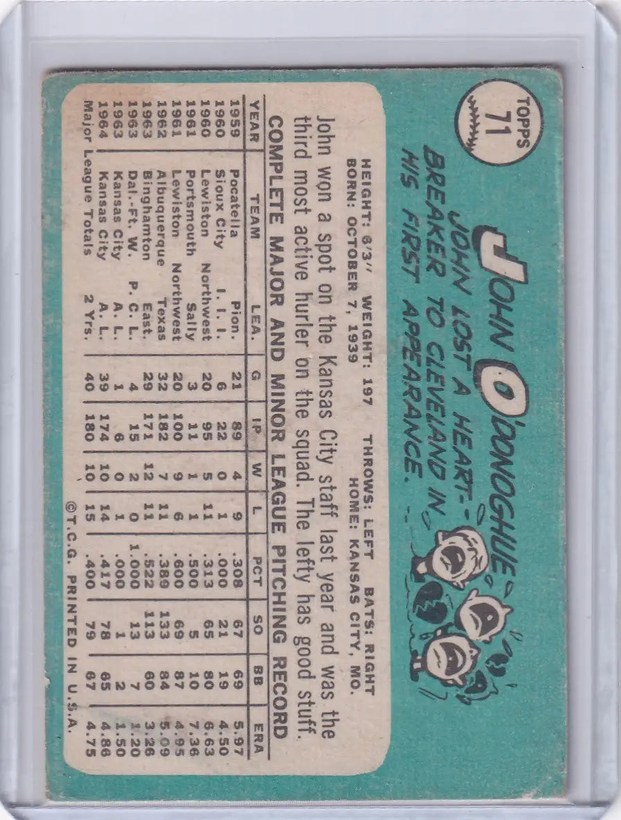 Vintage 1965 Topps Baseball card of John O’Donoghue from Kansas City Athletics