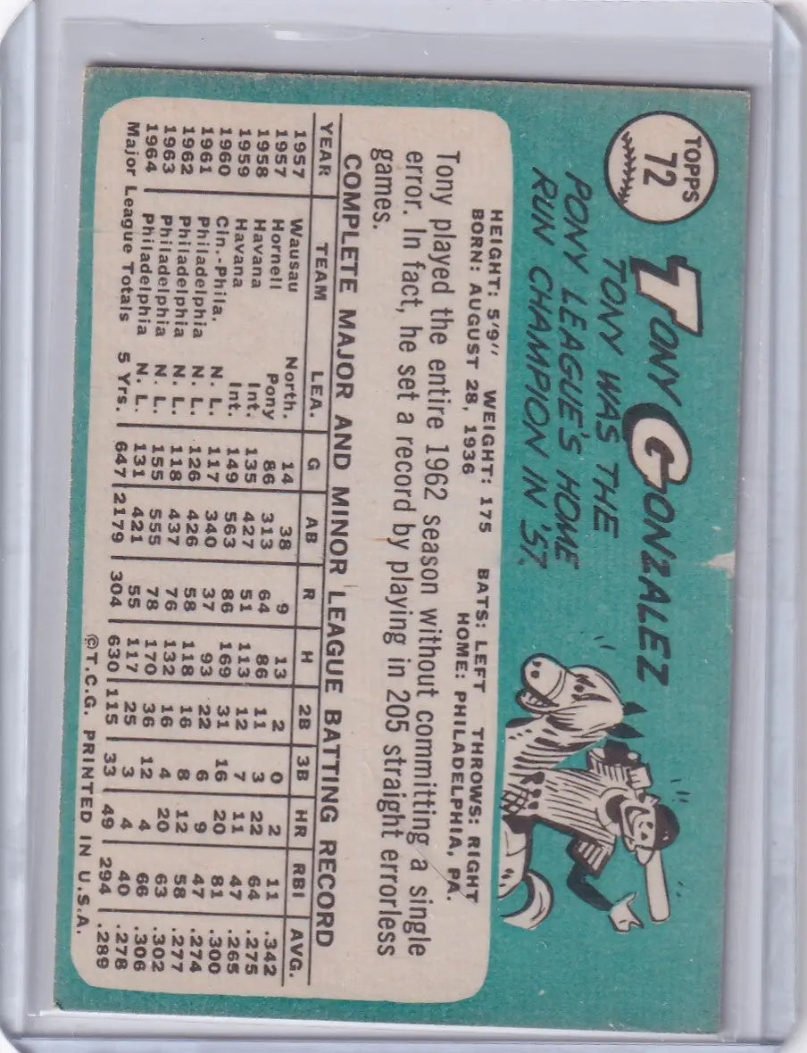 Vintage 1965 Topps Baseball card of Tony Gonzalez with Phillies player stats and cartoon art