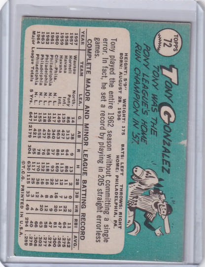 Vintage 1965 Topps Baseball card of Tony Gonzalez with Phillies player stats and cartoon art