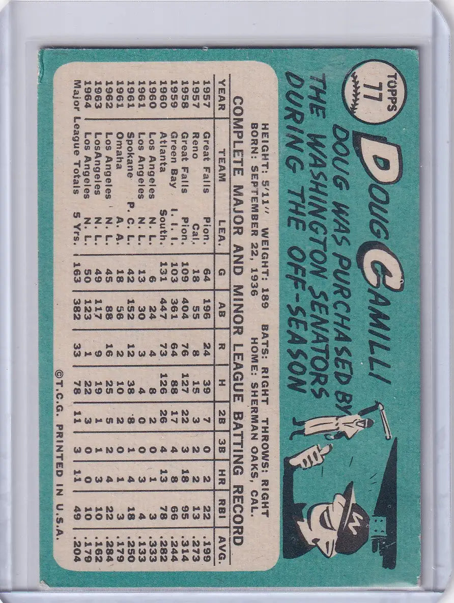 Baseball card of Doug Camilli with statistics for Los Angeles Dodgers by Topps Baseball