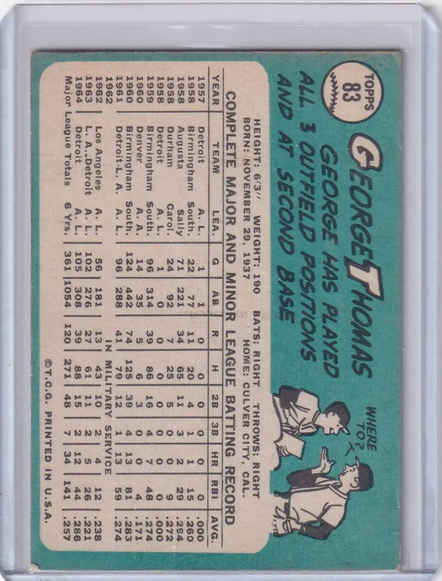 Vintage 1965 Topps Baseball card of George Thomas with Detroit Tigers player stats