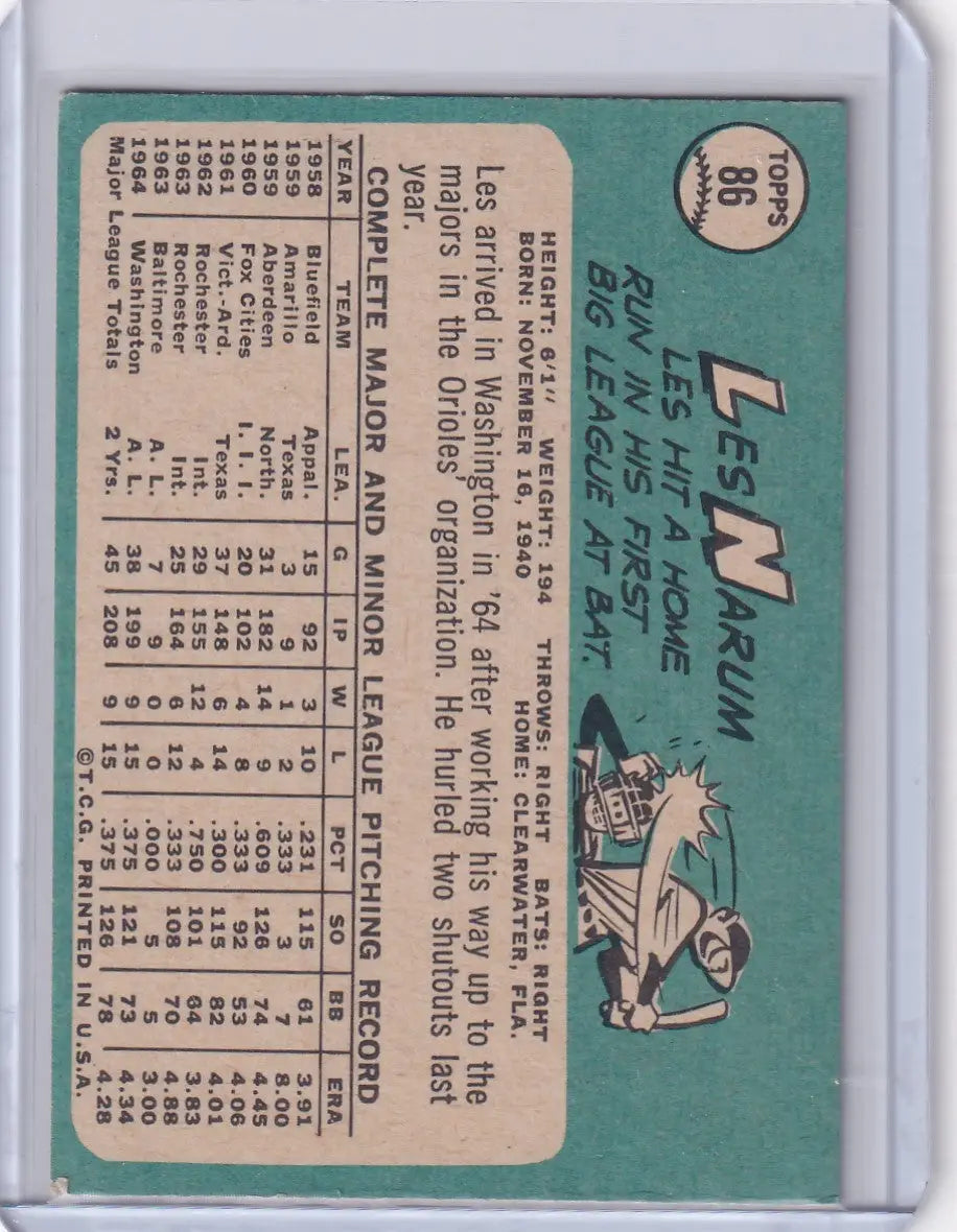 Vintage 1965 Topps Baseball card of Buster Narum from Washington Senators with stats