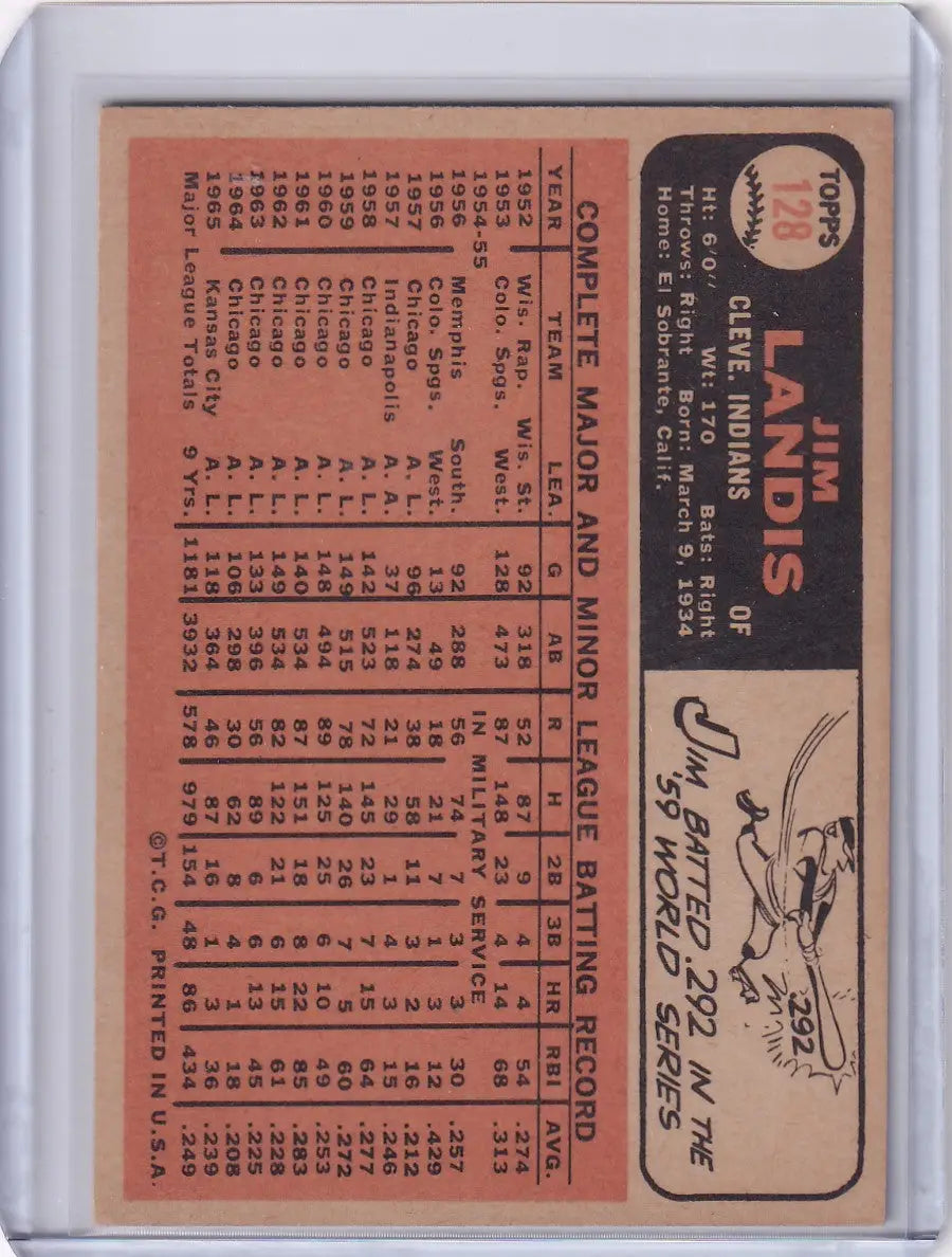Vintage Topps Baseball card of Jim Landis featuring Cleveland Indians stats on salmon background