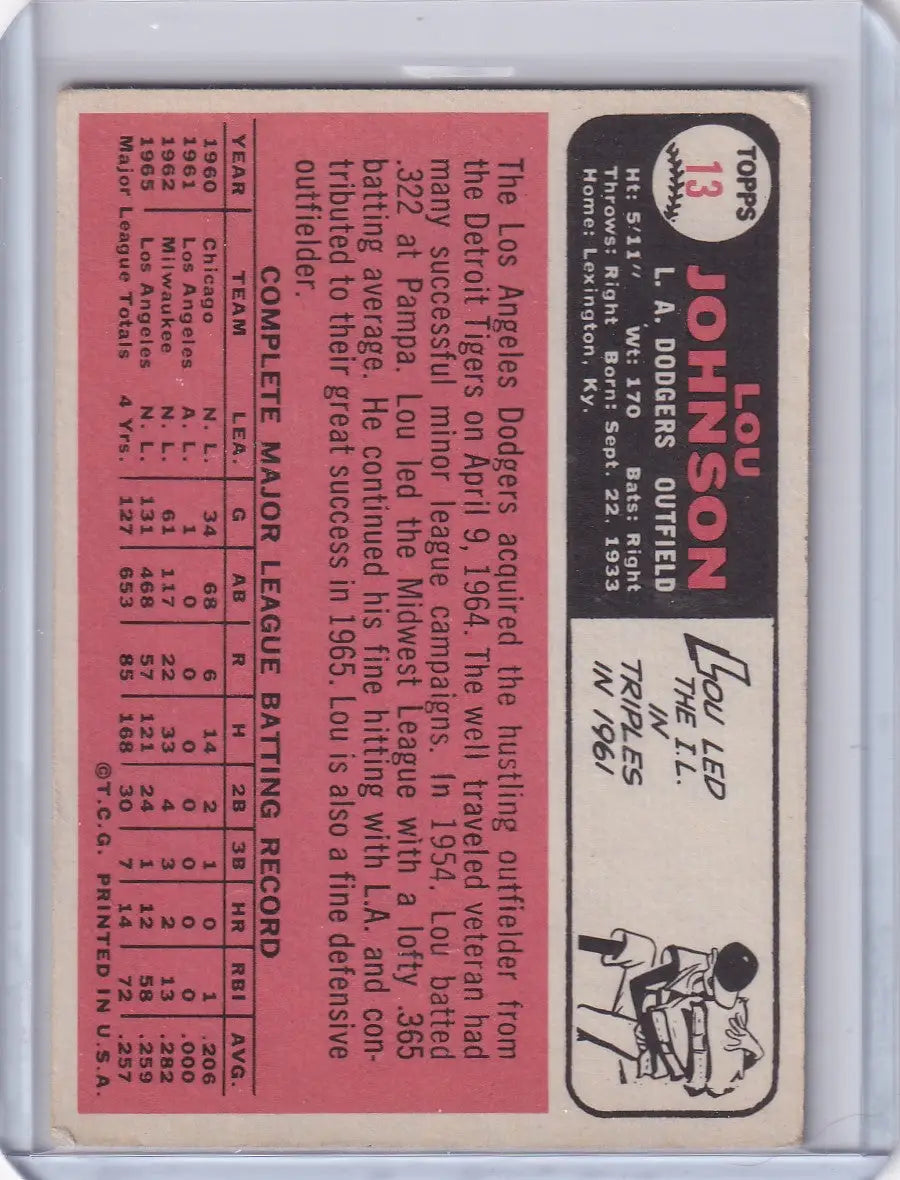 Vintage Pink Topps Baseball Card of Lou Johnson from the Los Angeles Dodgers