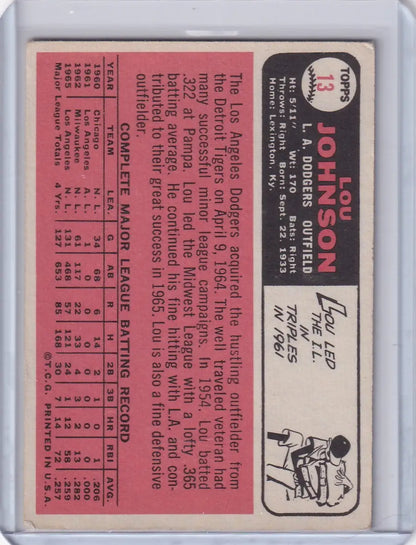 Vintage Pink Topps Baseball Card of Lou Johnson from the Los Angeles Dodgers