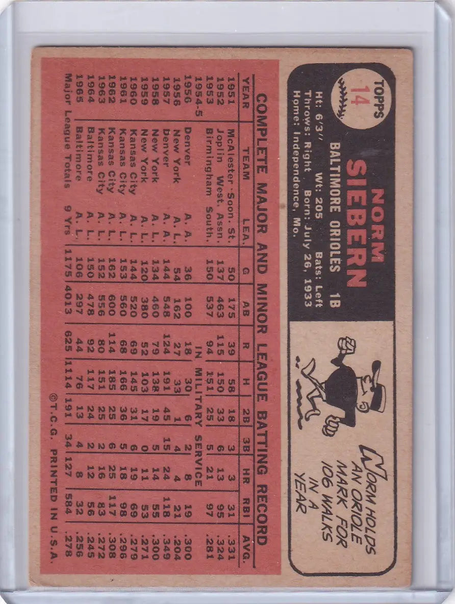 1966 Topps Baseball #14 Norm Siebern card with player stats on a reddish-pink background