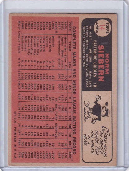 1966 Topps Baseball #14 Norm Siebern card with player stats on a reddish-pink background