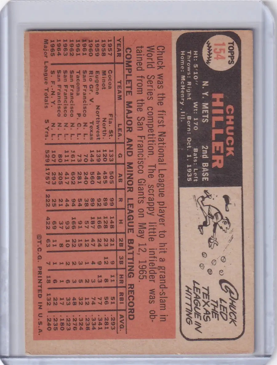 Vintage Topps Baseball card of Chuck Hiller featuring New York Mets player statistics