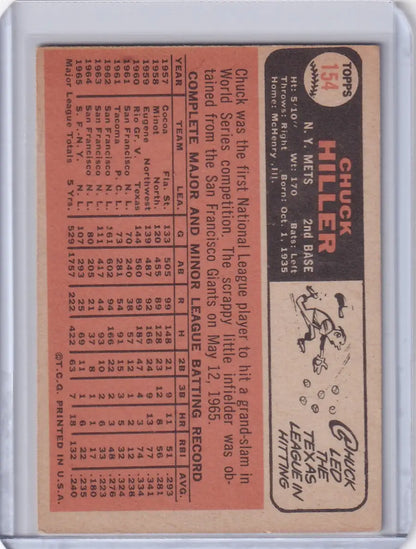 Vintage Topps Baseball card of Chuck Hiller featuring New York Mets player statistics