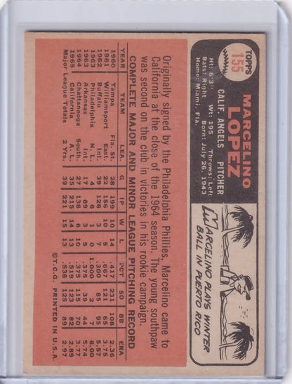 Vintage Topps Baseball card of Maelino Lopez with California Angels stats on salmon background