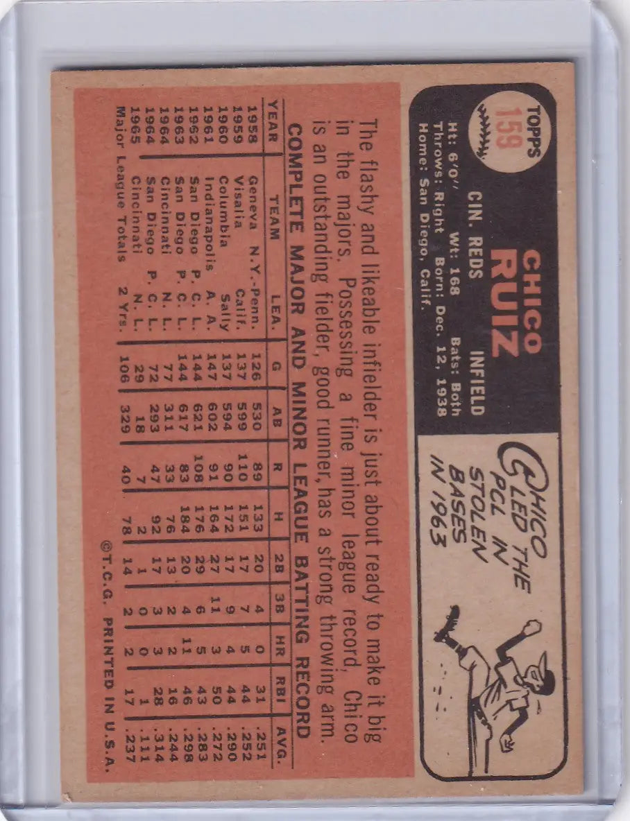 Baseball card featuring Chico Ruiz statistics on reddish-orange background, Topps Baseball