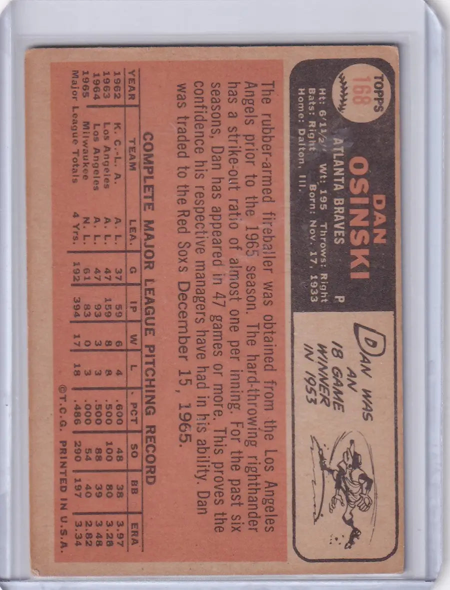 Vintage Topps Baseball card of Dan Osinski with Atlanta Braves stats on salmon background