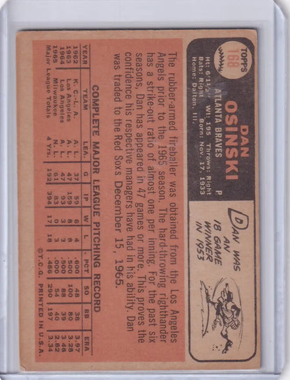 Vintage Topps Baseball card of Dan Osinski with Atlanta Braves stats on salmon background
