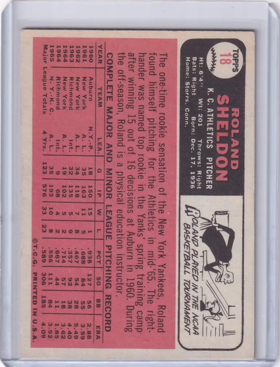 1966 Topps Baseball card of Roland Sheldon on pink background with stats and illustration