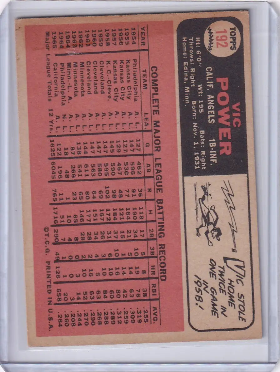 Vintage 1966 Topps Baseball card of Vic Power from California Angels with stats and bio