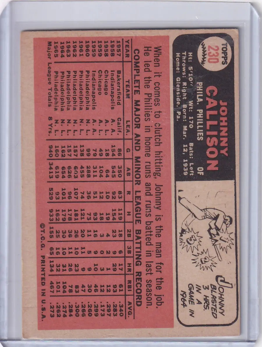 Vintage Topps Baseball card of Johnny Callison featuring player stats and illustration