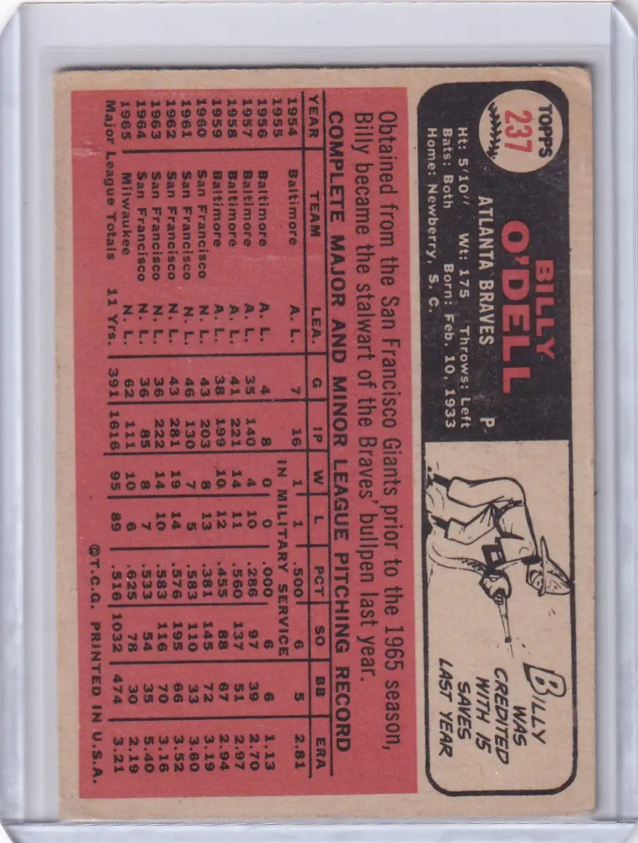 Topps Baseball card of Billy O’Dell featuring stats and illustration for Atlanta Braves