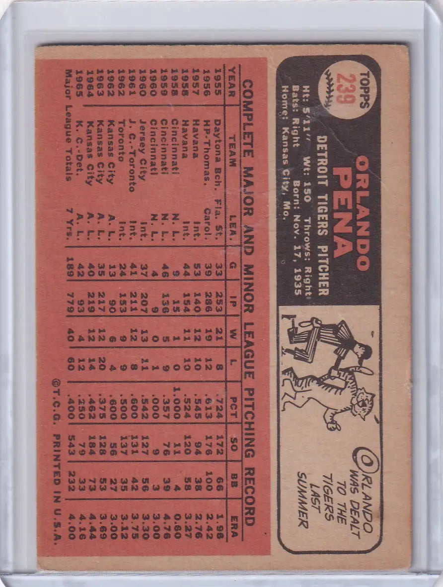 Vintage Topps Baseball card of Orlando Pena showcasing Detroit Tigers player stats