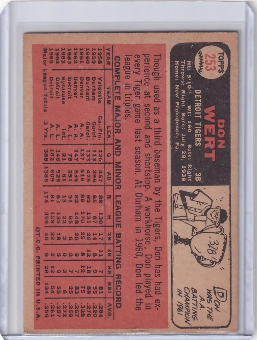 Vintage Topps Baseball card of Don Wert featuring player stats and illustration