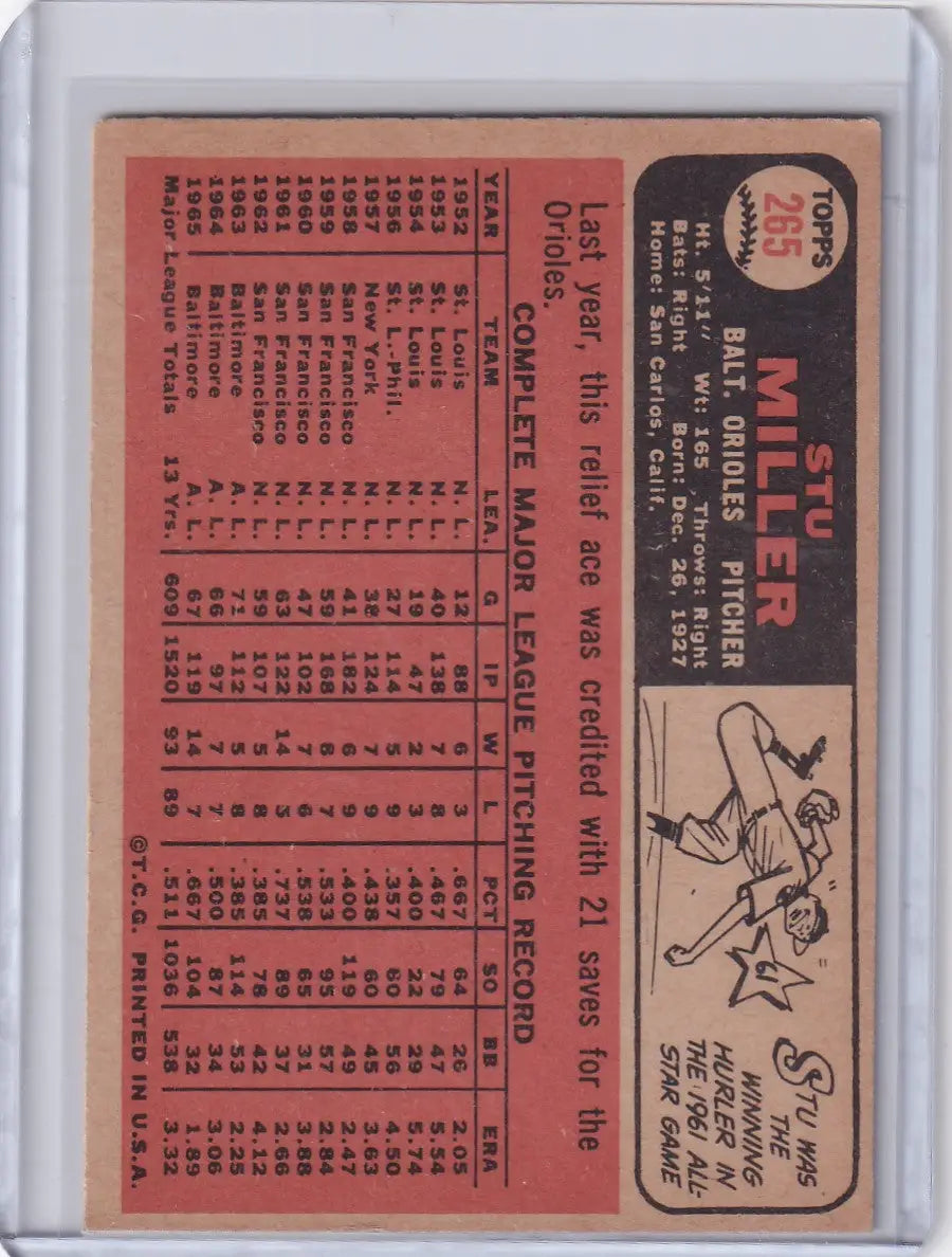 Vintage 1966 Topps Baseball card of Stu Miller from the Baltimore Orioles with stats